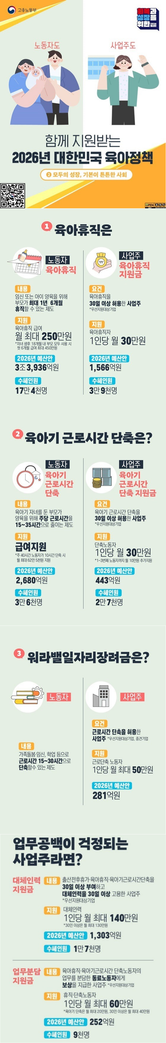 2026년 대한민국 육아정책 카드뉴스